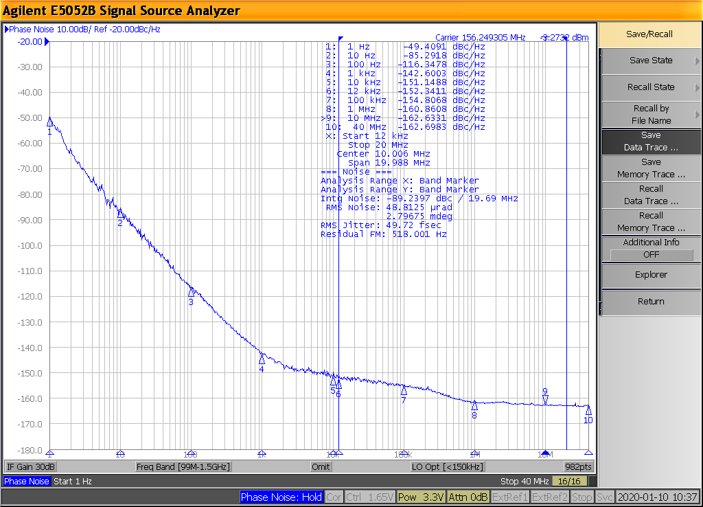 Taitien Ultra Low Noise Differential Oscillator Phase Noise Performance - OO-U